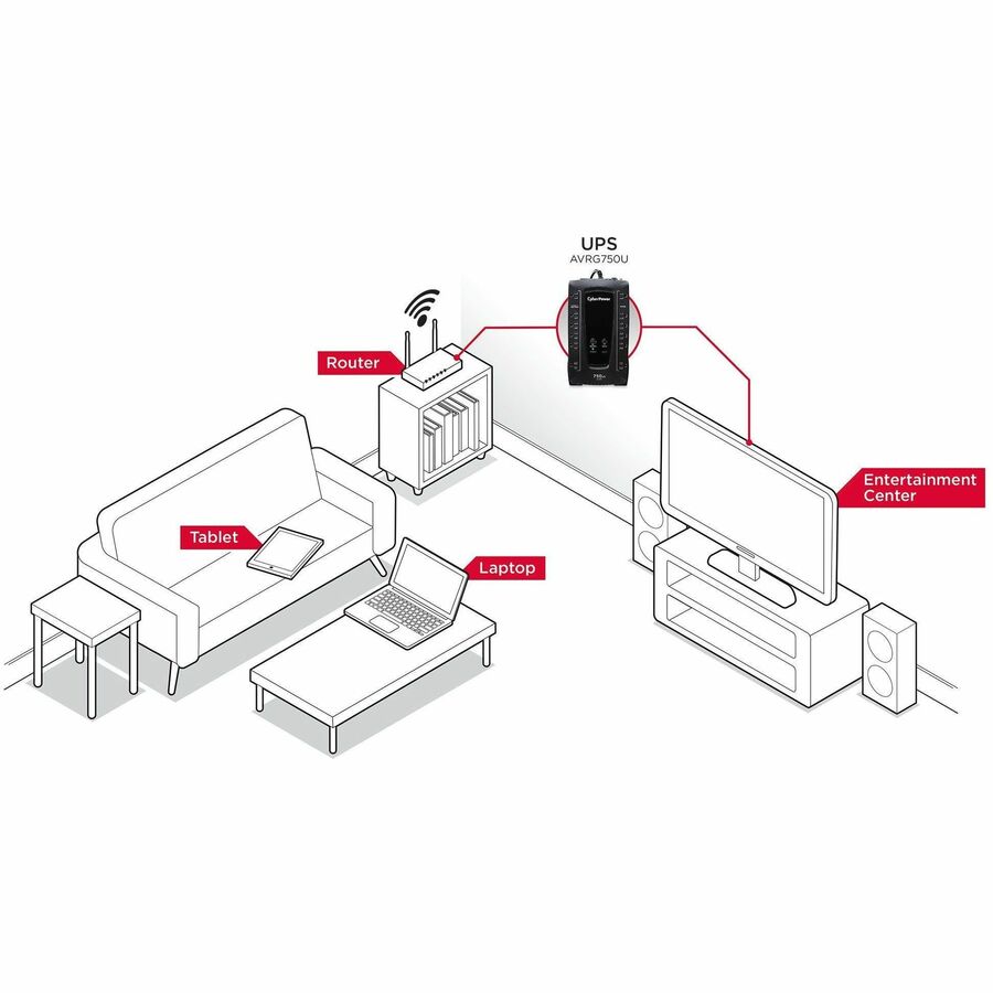 CyberPower AVRG750U AVR UPS Systems AVRG750U