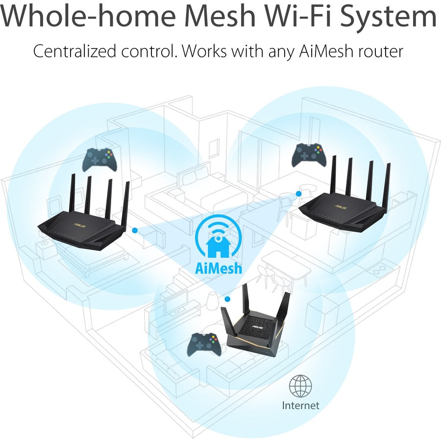 Asus AiMesh RT-AX3000 Wi-Fi 6 IEEE 802.11ax Ethernet Wireless Router RT-AX3000