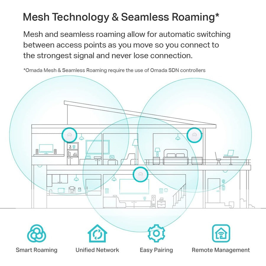 TP-Link EAP660 HD - Omada WiFi 6 AX3600 Wireless 2.5G Access Point for High-Density Deployment EAP660 HD