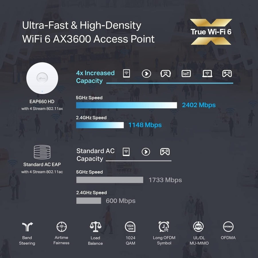 TP-Link EAP660 HD - Omada WiFi 6 AX3600 Wireless 2.5G Access Point for High-Density Deployment EAP660 HD