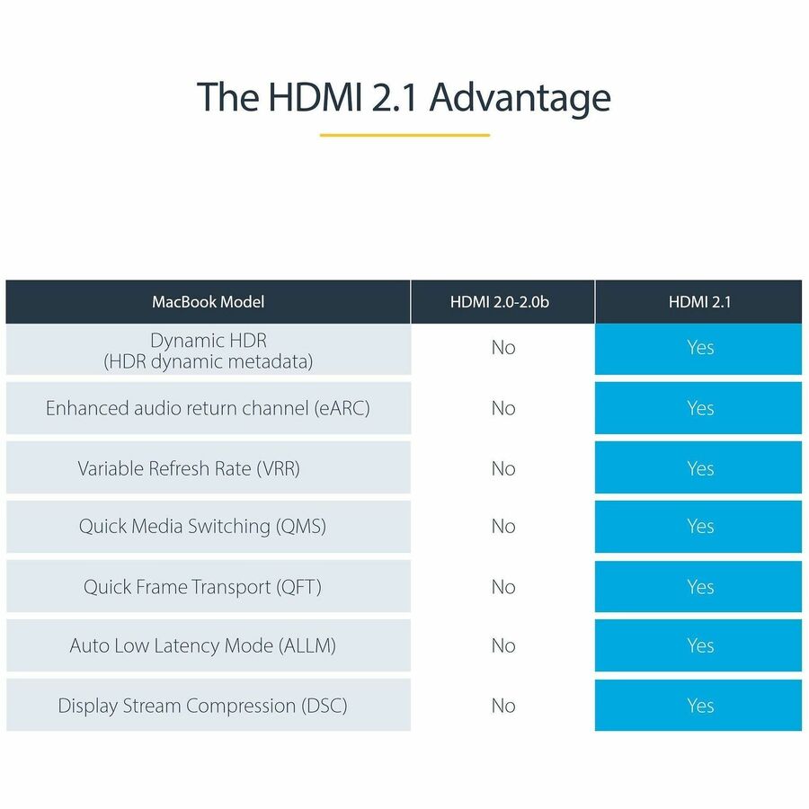 3ft/1m HDMI 2.1 Cable, Certified Ultra High Speed HDMI Cable 48Gbps, 8K 60Hz/4K 120Hz HDR10+, 8K HDMI Cable, Monitor/Display HDMM21V1M