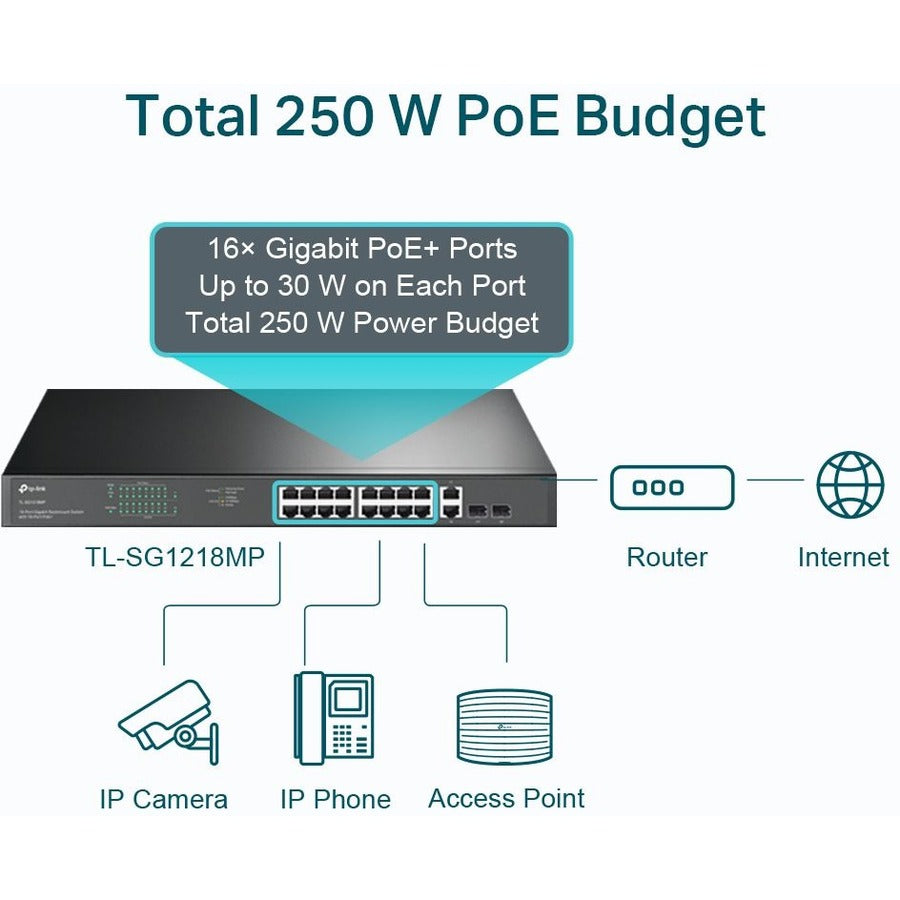 TP-Link TL-SG1218MP - 18-Port Gigabit Rackmount Switch with 16 PoE+ TL-SG1218MP