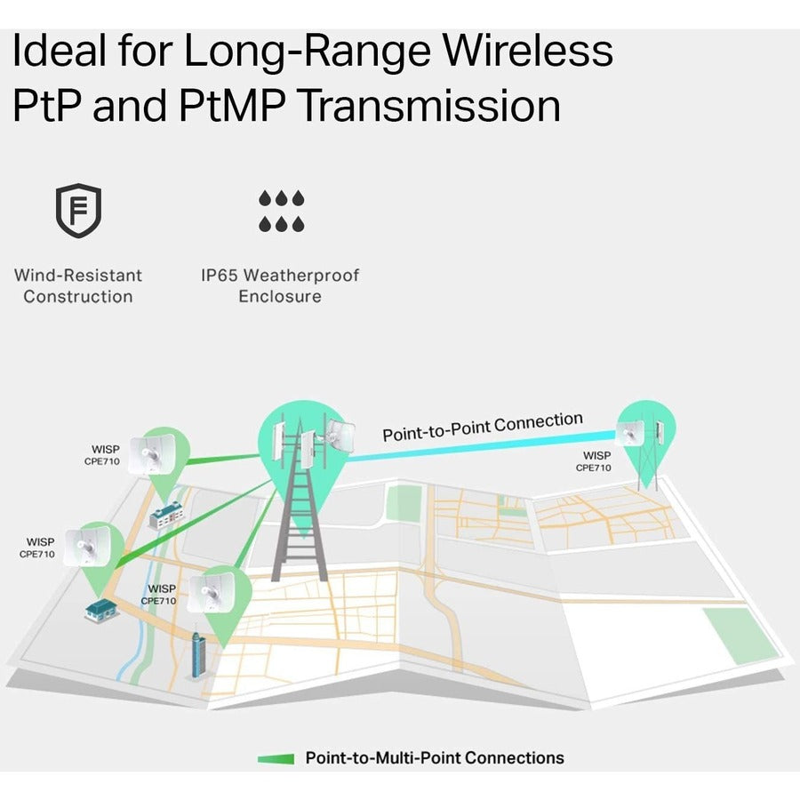 TP-Link CPE710 - 5GHz AC867 Long Range Outdoor CPE for PtP and PtMP Transmission CPE710