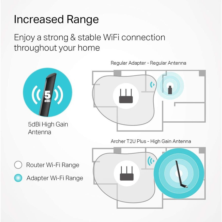 TP-Link Archer T2U Plus - IEEE 802.11ac Dual Band Wi-Fi Adapter for Desktop/Notebook ARCHER T2U PLUS