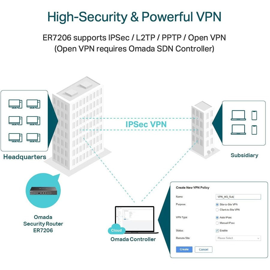 TP-Link ER7206 - Multi-WAN Professional Wired Gigabit VPN Router ER7206