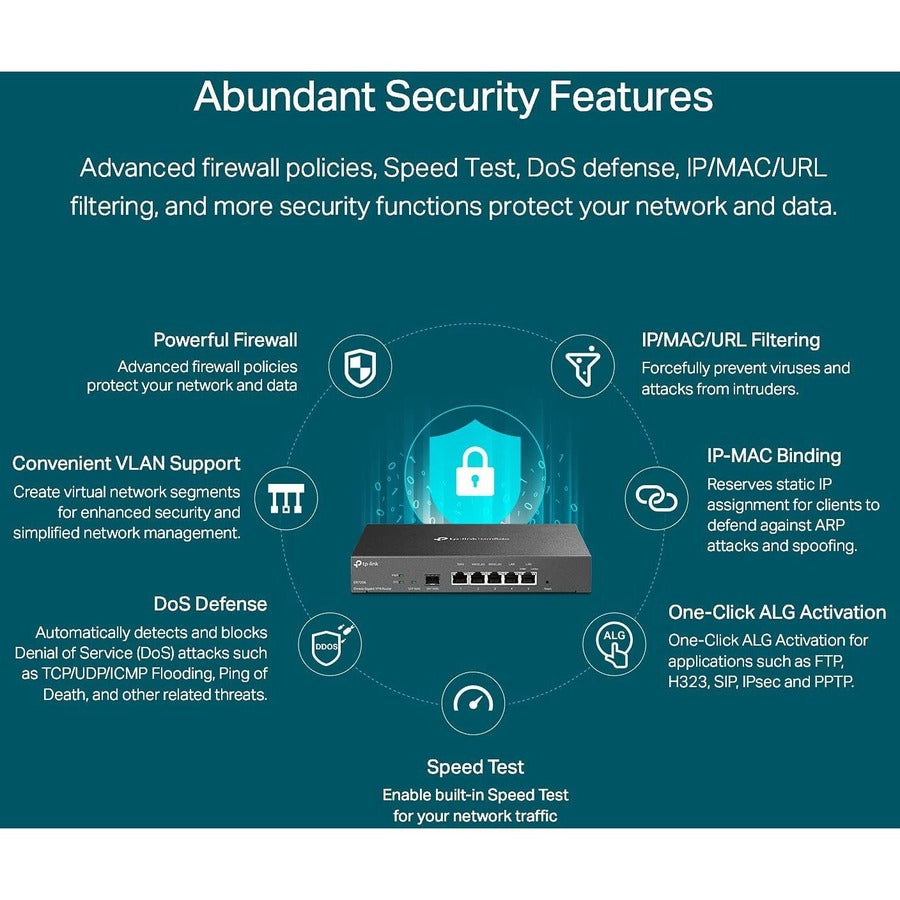 TP-Link ER7206 - Multi-WAN Professional Wired Gigabit VPN Router ER7206