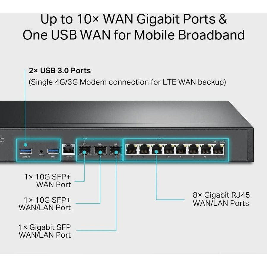 TP-Link ER8411 - Enterprise Wired 10G VPN Router ER8411