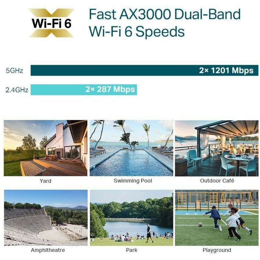 TP-Link EAP650-Outdoor - AX3000 Indoor/Outdoor Dual-Band Wi-Fi 6 Access Point EAP650-OUTDOOR