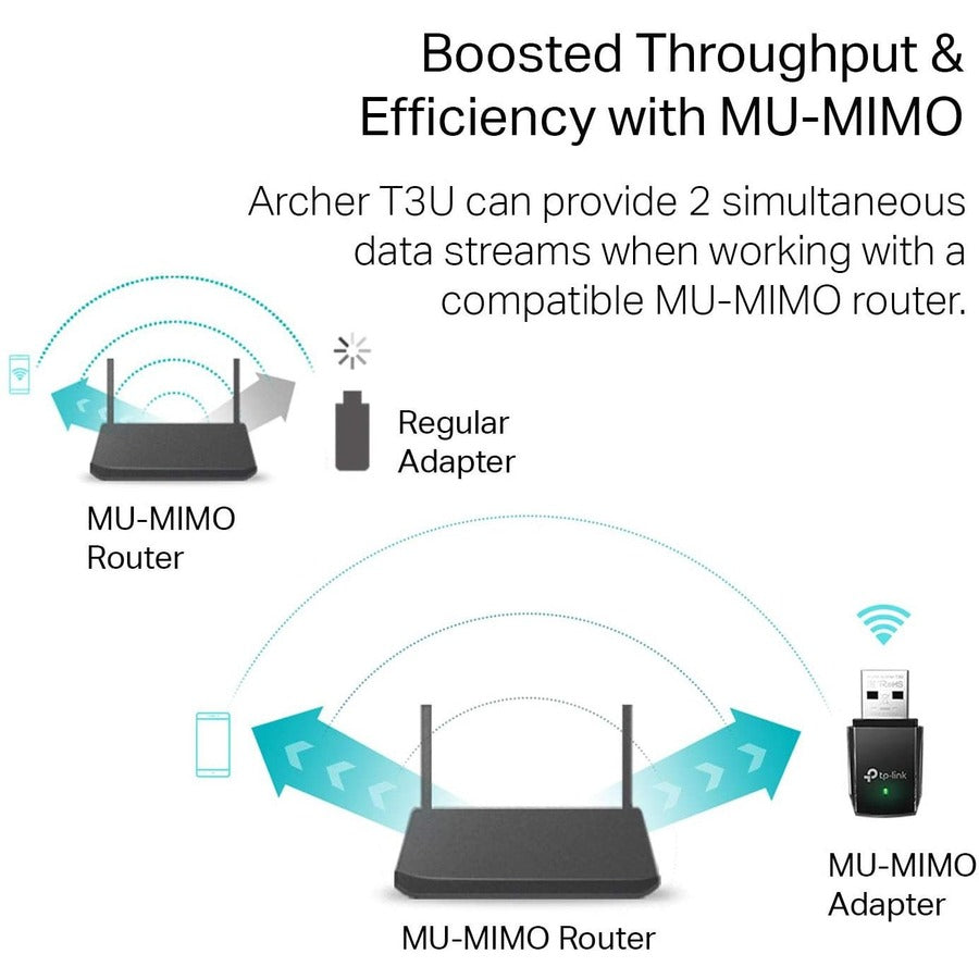 TP-Link Archer T3U - IEEE 802.11ac Dual Band Wi-Fi Adapter for PC Desktop/Notebook Archer T3U