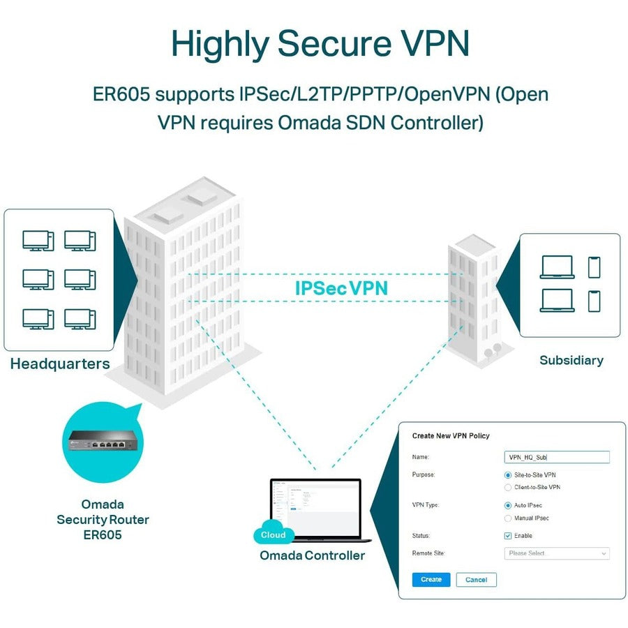 TP-Link ER605 - Multi-WAN Wired VPN Router ER605