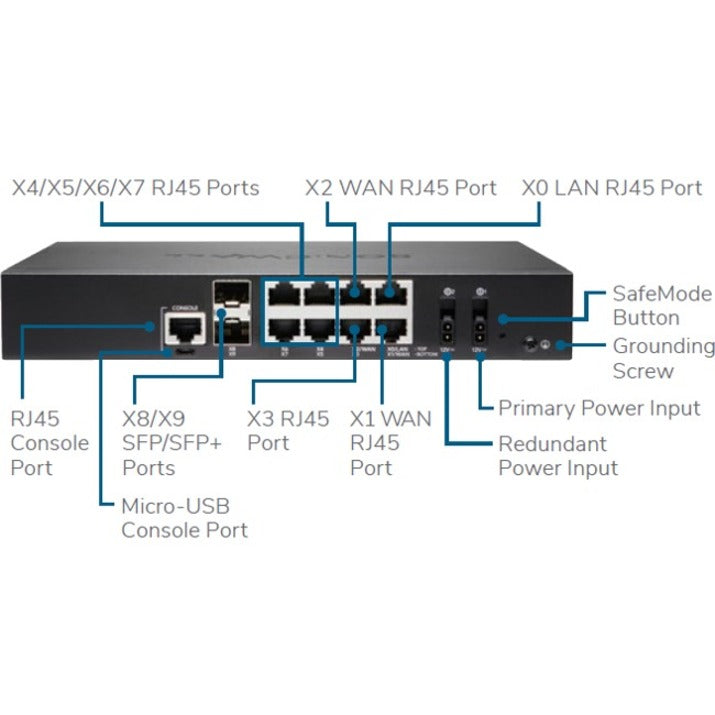 SonicWall TZ670 Network Security/Firewall Appliance 02-SSC-5684